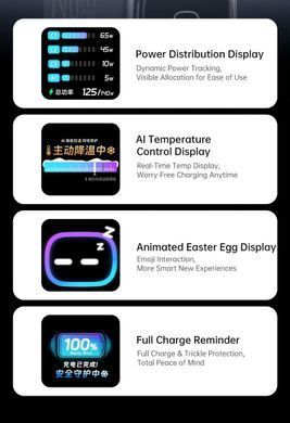 Мережевий зарядний пристрій WIWU Voyager 140W GaN Charger Combo (CHG200) + кабель Type-C to Type-C (1.5m)
