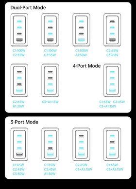 Мережевий зарядний пристрій WIWU Voyager 140W GaN Charger Combo (CHG200) + кабель Type-C to Type-C (1.5m)